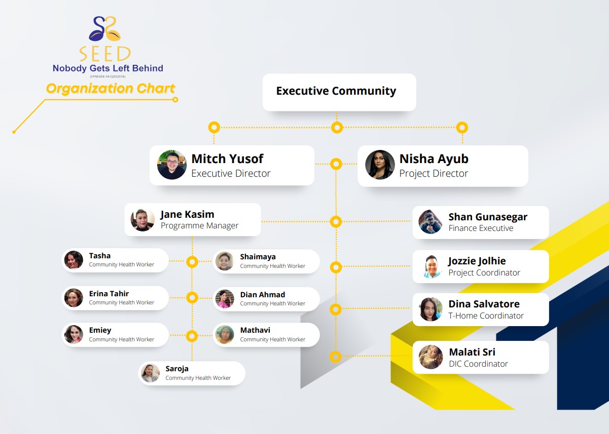 new org chart new org chart